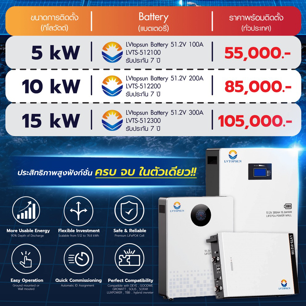 ชุดโซล่าเซลล์ Deye Hybrid inverter 5 kW พร้อมติดตั้ง