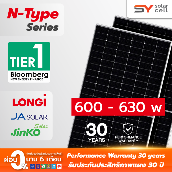 ชุดโซล่าเซลล์ Micro Inverter 28.80 kW พร้อมติดตั้ง - Image 4